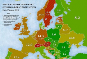 Map of Europe by the number of immigrants in each country 